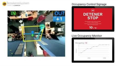 SafeOccupancy - Covid-19 Live Occupancy Monitoring System