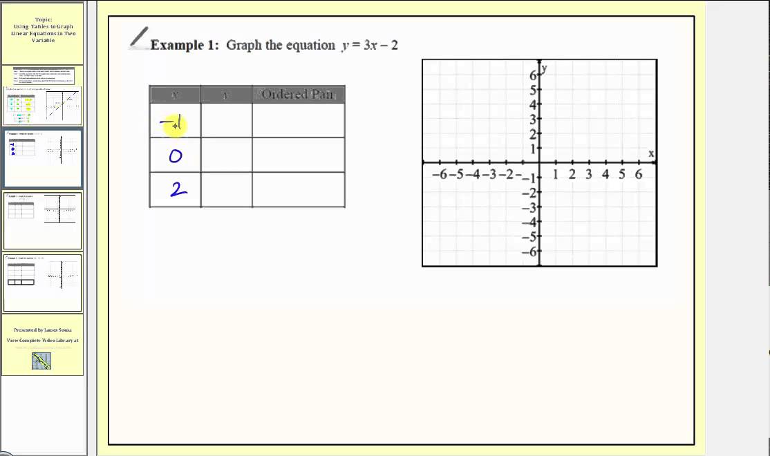 Graphing Linear Equations Using A Table Of Values Worksheet Kuta