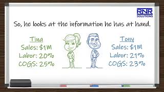 Data-Driven Decision Making