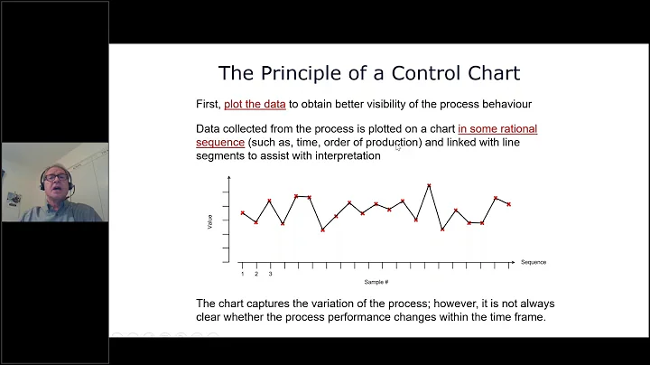 Statistical Process Control (SPC)