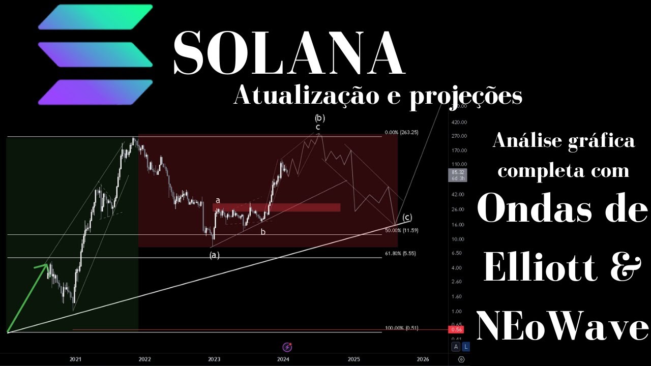 Solana - Analise gráfica completa com Ondas de Elliott e NEoWave