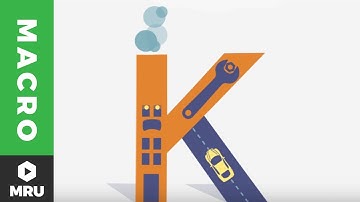 The Iron Logic of Diminishing Returns (Solow Model Explained)