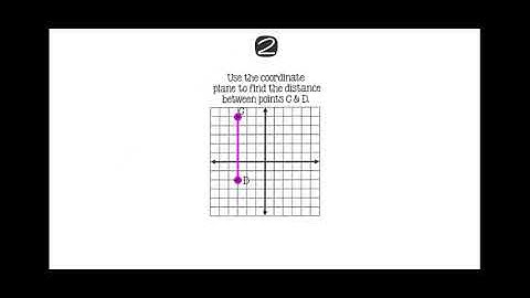 [LR MATH] Finding Distance Between Points on a Coordinate Plane