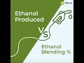 Ethanol Produced vs Ethanol Blending % | Ethanol | Ethanol Blending | Environment | Sustainable |