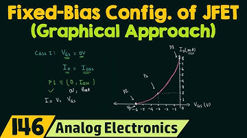 Vaste biasconfiguratie van JFET (grafische benadering)