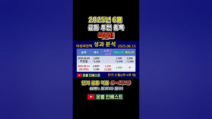 대성파인텍_급등 적중(주식 추천종목)｜매수가·손절가·목표 매도가 총정리(2025년 6월 급등 종목) #shorts #단기스윙 #주식초보