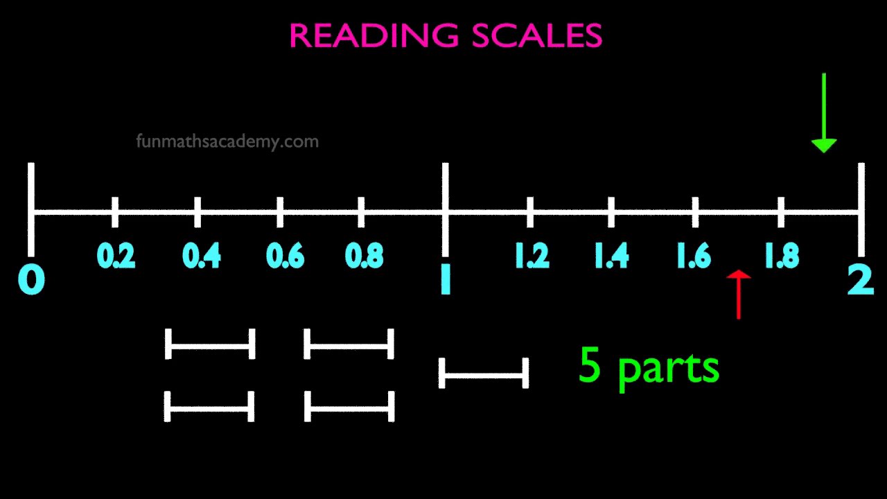Reading scales(No narration) - YouTube