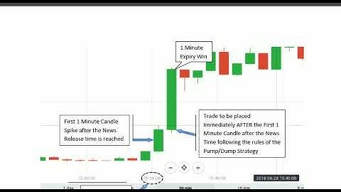 how to trade news in binary options (bolt trading)