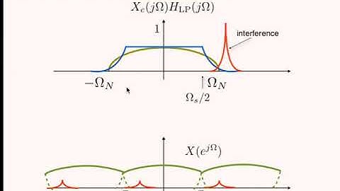 EE123 Digital Signal Processing, SP