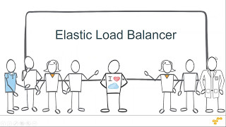 AWS Elastic Load Balancer (ELB) screenshot 2