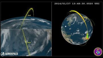 ASAT Debris Visualization
