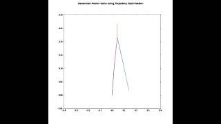 Generated Full Motion Gait of Biped