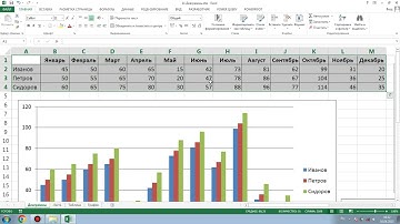 Курс Excel | Занятие 06 | Умные таблицы, Графики и диаграммы | Группа от 27.03.2023