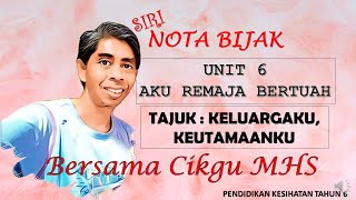 PENDIDIKAN KESIHATAN TAHUN 6 | UNIT 6 : AKU REMAJA BERTUAH | KELUARGAKU KEUTAMAANKU PENDIDIKAN KESIHATAN TAHUN 6 | UNIT 6 : AKU REMAJA BERTUAH | KELUARGAKU KEUTAMAANKU