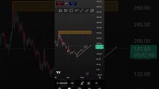 🔵Solana Bullish Signals? #solanaprice #solusdt #tradingview #technicalanalysis