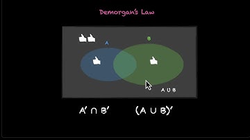 Demorgan s Law and other properties of Complement sets  Sets  Math  Khan Academy