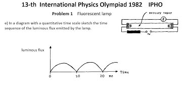 13-th International Physics Olympiad 1982 IPHO Solution of Problems 1-3