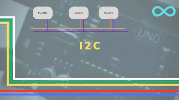 Comuniacación I2C Bidireccional