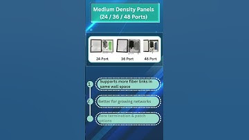 Wall Mount LIU for Fiber Optic Networks – Compact Design