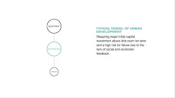 PSU LARCH student video