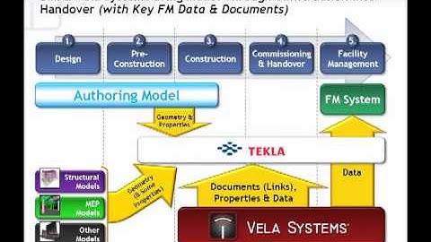Streamlining Commissioning and Closeout for Facilities Management Integration