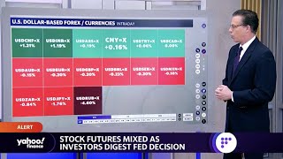 Famous Stock futures mixed, Japanese yen strengthens, Turkish lira falls Wealth