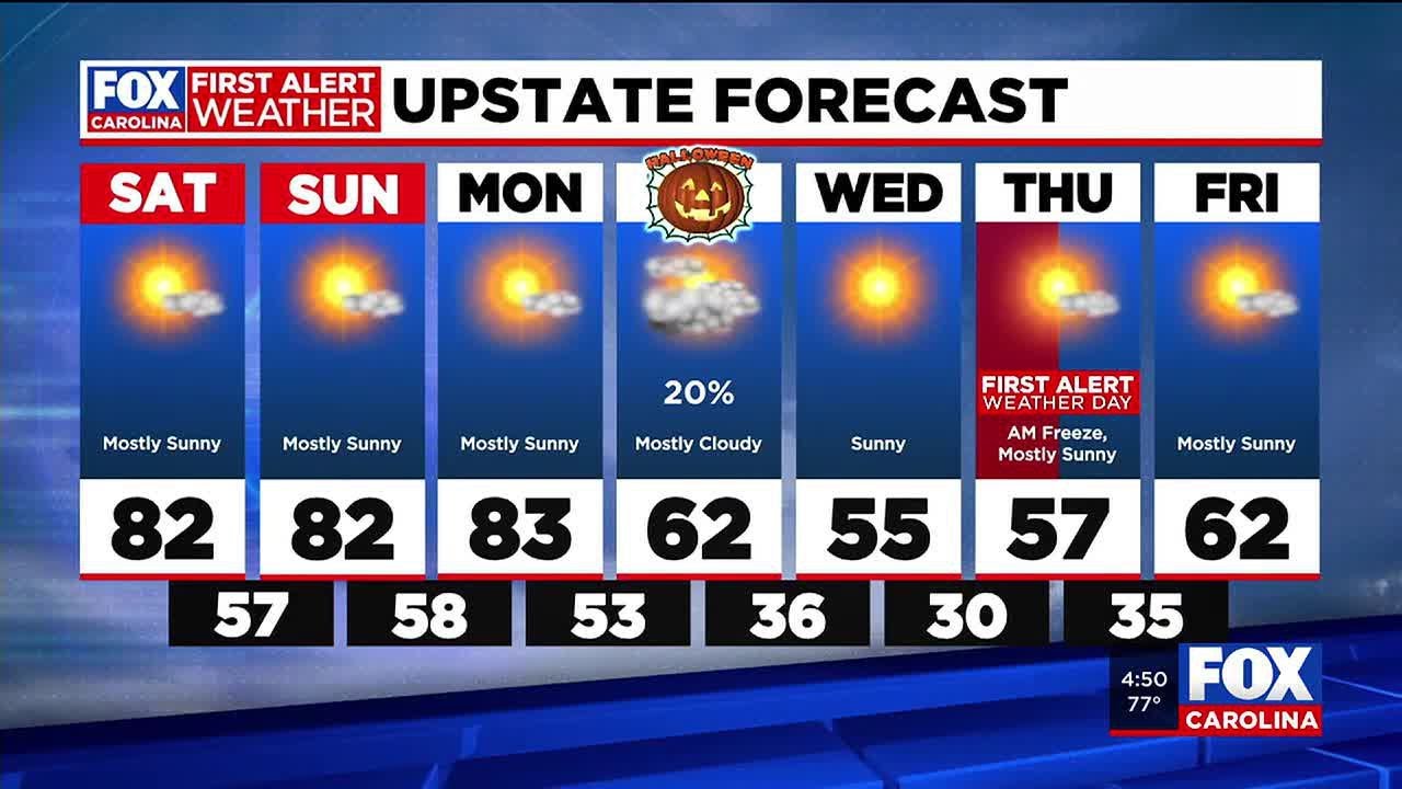 Warm weather over the weekend before temperatures start to drop - YouTube