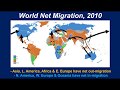 World net migration trends