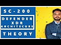 Microsoft Defender XDR Architecture