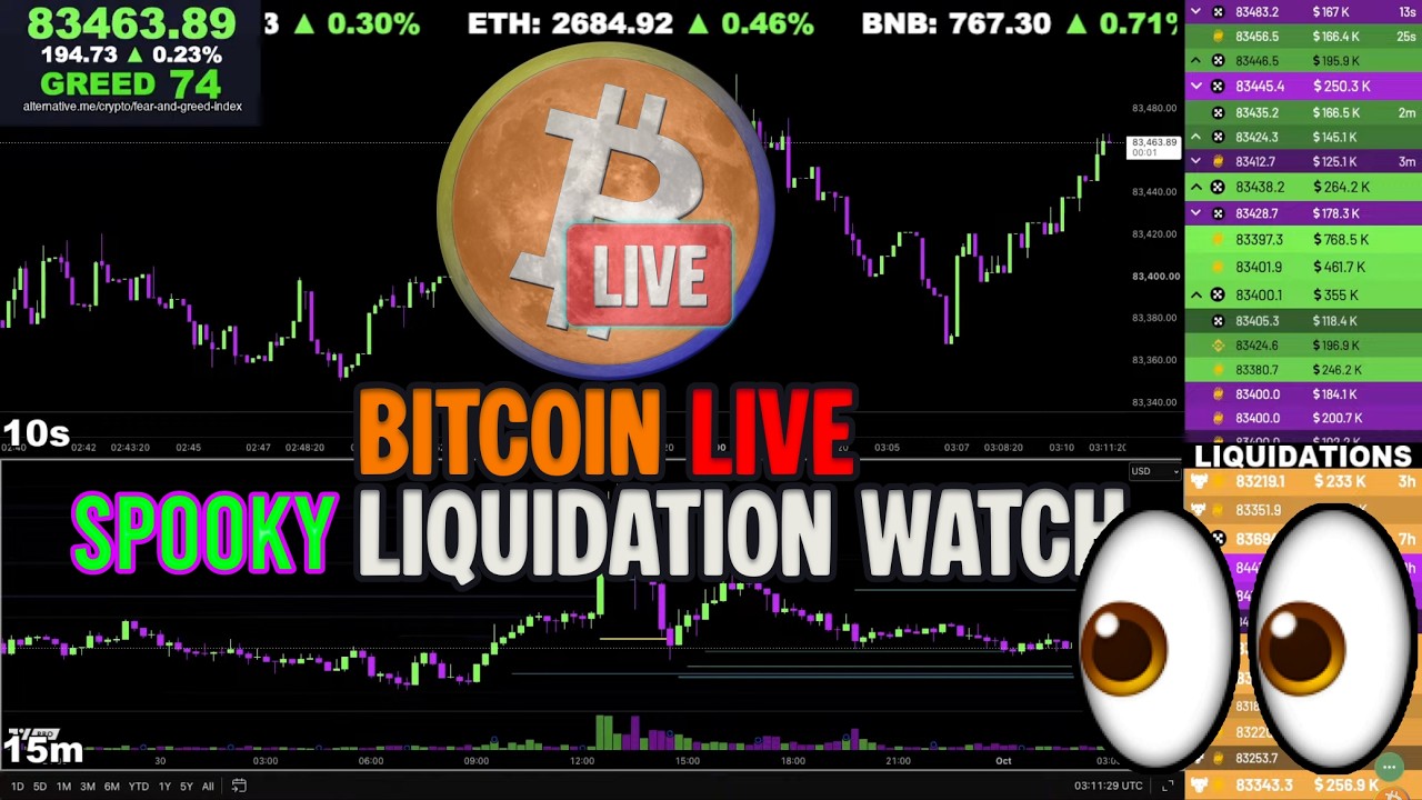 🟣 Bitcoin LIVE Spooky Chart & Liquidation Watch