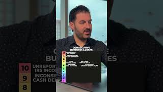 Ranking the Most Common Audit Triggers
