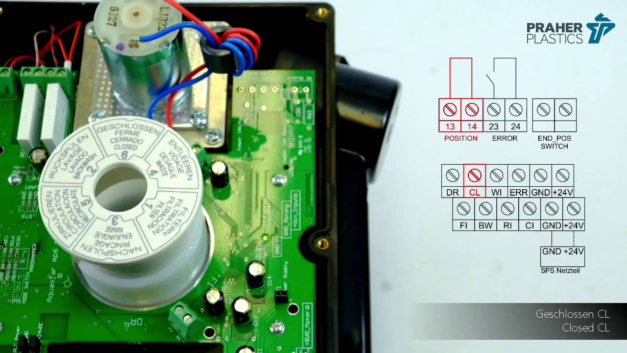 Anschluss eines Aquastar mp6 plc von Praher Plastics
