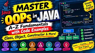 Master OOPs in Java: A-Z Fundamentals with Code Examples | Class, Object, Constructor & More!