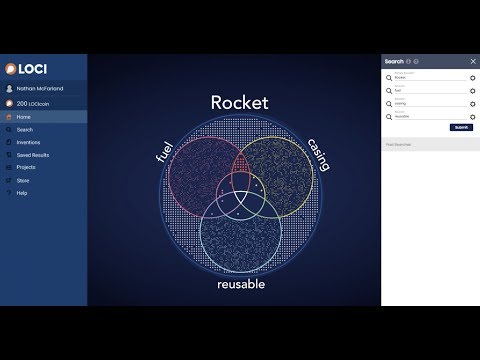 What is LOCI?