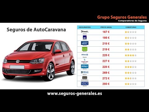 Como comparar Seguros de Coche