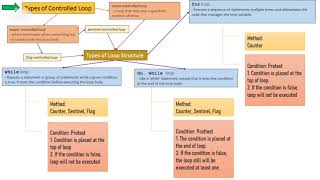 Repetition: syntax comparison  (part2)