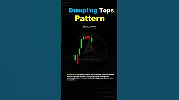 Dumpling Tops patterns⚫| #chartpatterns #candlestickpattern #shortsfeeds