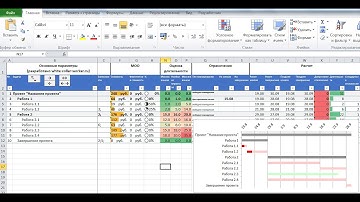 Как управлять проектом в MS Excel (план проекта)