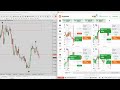 🔥 Insane Accuracy! ⚡ 95% Win Binary Options with This 5 Min Non-Repaint Indicator 🎯