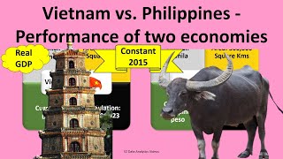 VIETNAM vs. PHILIPPINES - Wealth generation - Performance of two economies - Constant 2015 Guide