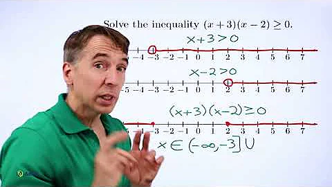 Art of Problem Solving: Quadratic Inequalities Part 1