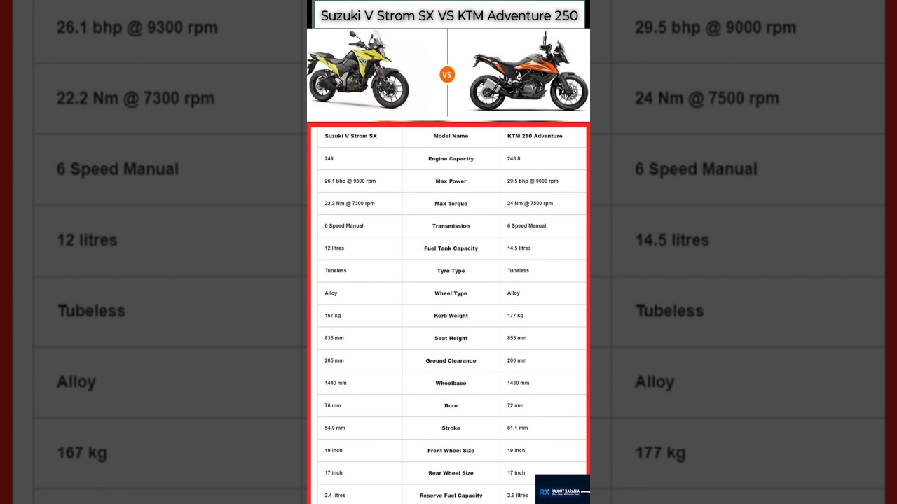 🏍️ V-Strom SX 250 vs KTM 250 Adventure – Adventure Battle 🔥 