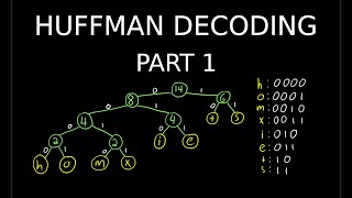 Everything You Need to Know About JPEG - Episode 4 Part 1: Huffman Decoding