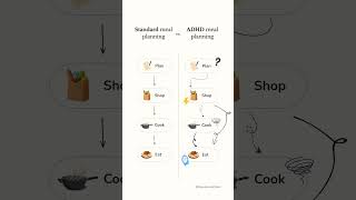 Why Does ADHD Meal Planning Look Like This? 😓| You're Not Alone