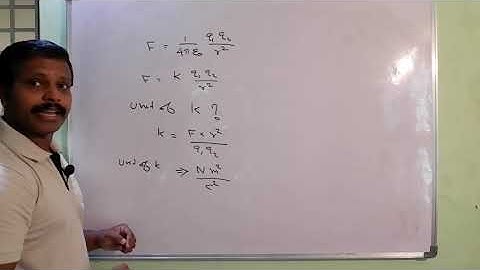 Units And Dimensions Of Electrostatic Constant and Permittivity/ Electrostatics/ Plus Two Physics