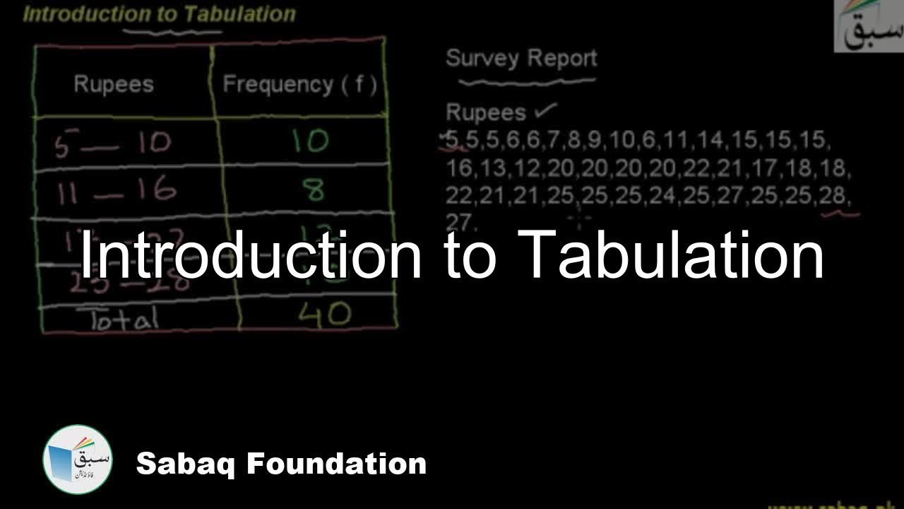 Sabaq Foundation Math 10 , Practice Test, Quadratic Equations, Math ...