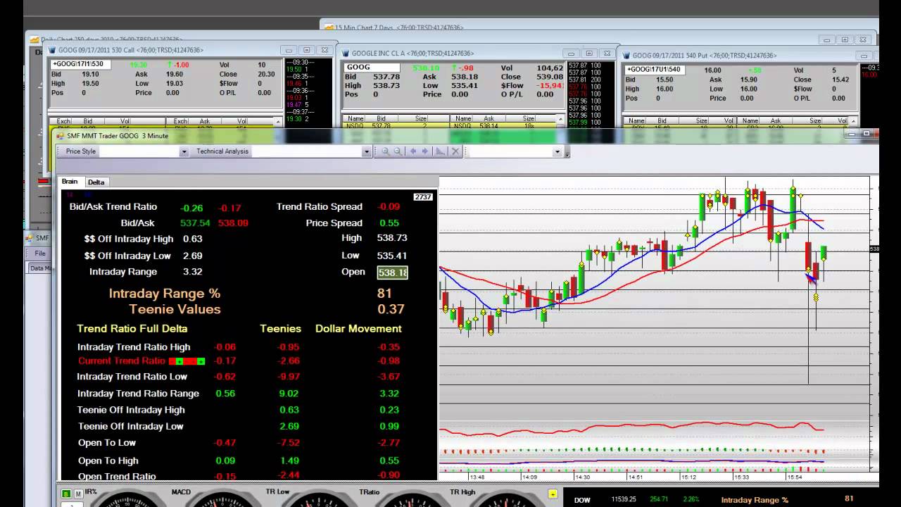 How To Trade Options Google Calls 530 Vs 540 Puts YouTube how-to-trade-options-google-calls-530-vs-540-puts-youtube