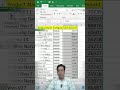 Excel में Top 5 Mobile Sales निकालना सीखें 🔥 | Conditional Formatting Bottom 10 Rule #shortsfeed