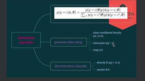 29 generative classifier 与discriminative