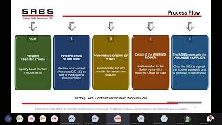 Local Content Verification of Transnet Procurements   Webinar 20220221 140331 Meeting Recording